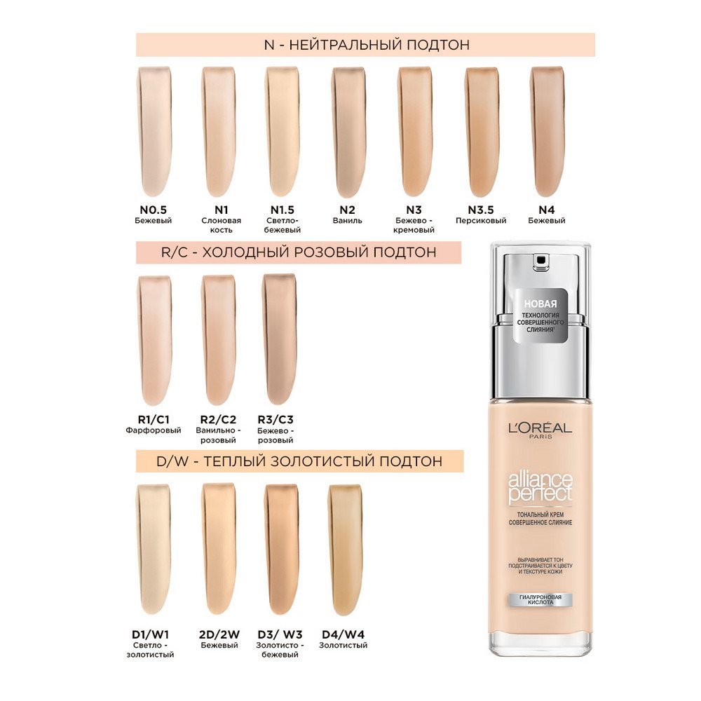 Тональный крем L'Oreal Alliance Perfect [N0.5 Бежевый]: купить у ...